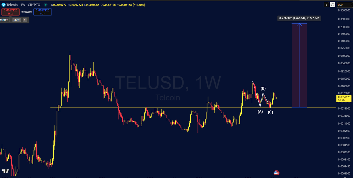 cryptofrontio's tweet photo. $TEL | @telcoin in a nutshell is headed to $0.27 https://t.co/wLfu5YbYCa
