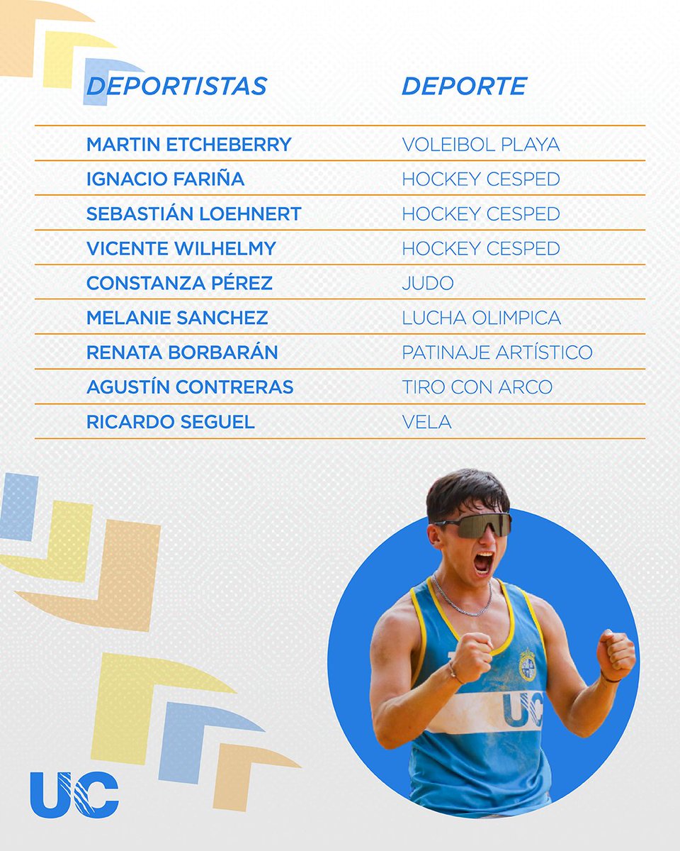#DeportesUC💪 | 29 #DeportistasUC representarán a Chile en los Panamericanos Junior 2025🏃🥇.  Atletismo, hockey césped y básquetbol 3x3 son algunas de las disciplinas donde los #EstudiantesUC tendrán el honor de representar al <a href="/TeamChile_COCH/">Team Chile</a> 🇨🇱. Revisa más detalles en