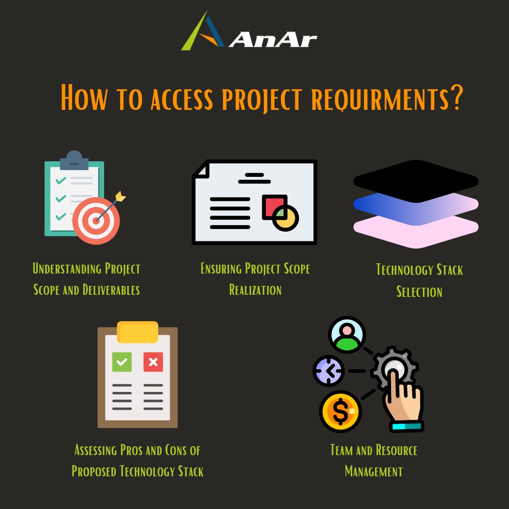 AnAr Solutions tweet media