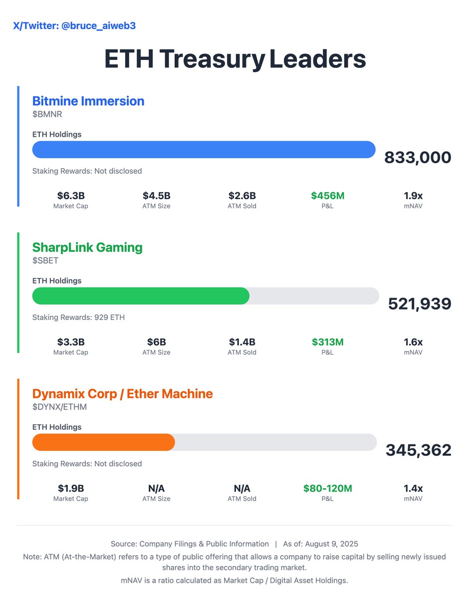 Bruce | AI & Crypto Macro tweet media