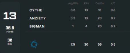 Good boy <a href="/bigman_live/">5F Bigman</a> make it to LAN with no hacks &amp; shit the sheets