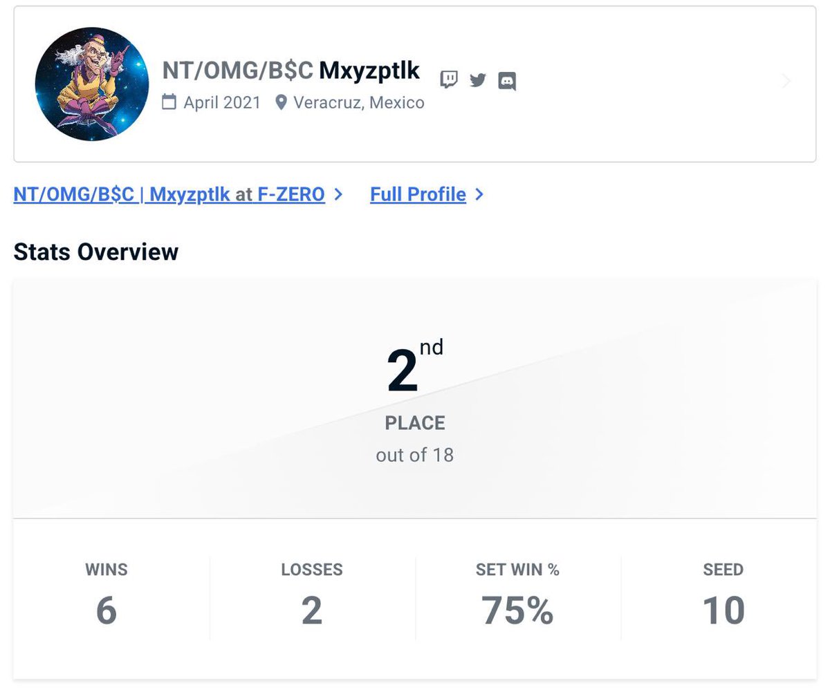 2do lugar en torneo online de puros Captain Falcon 🥈
