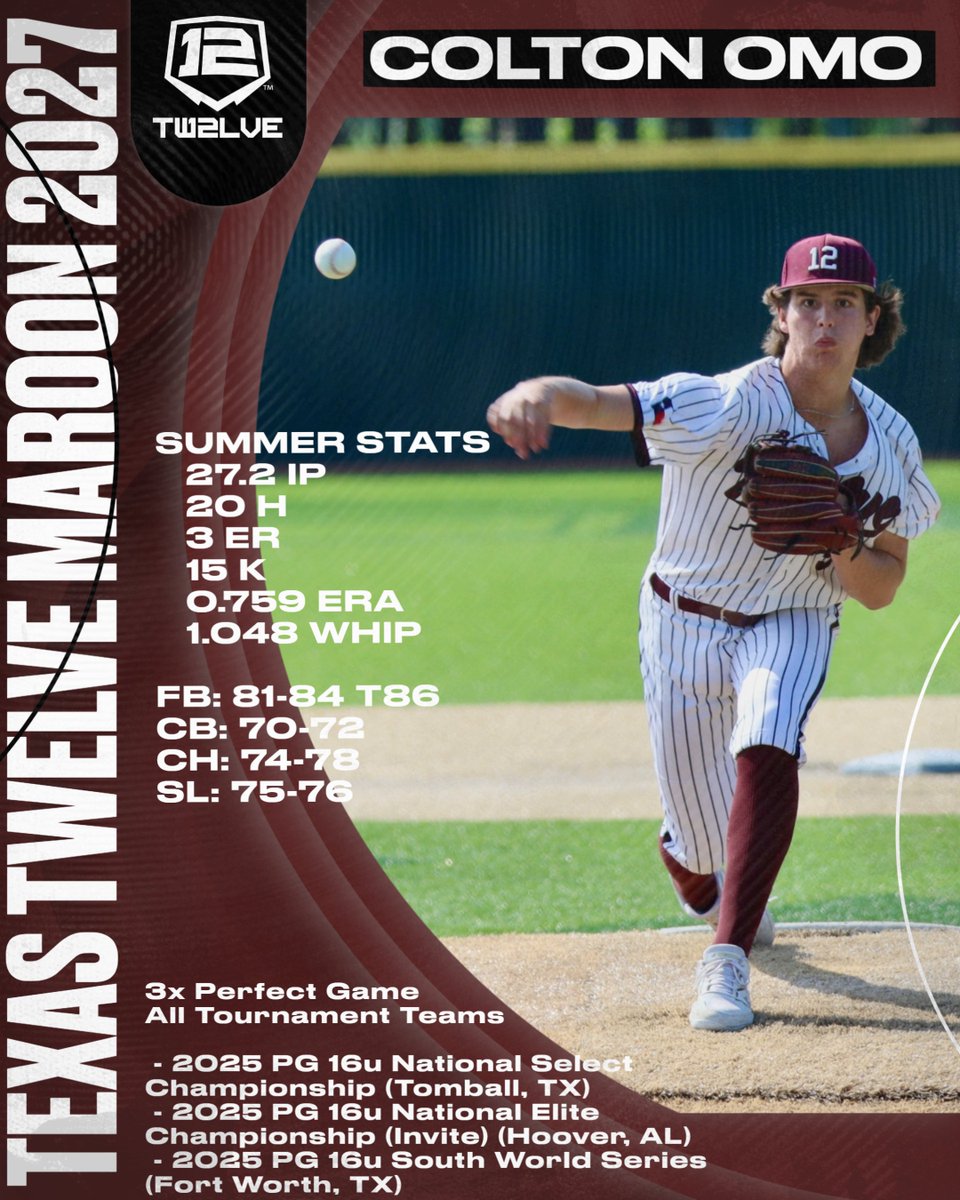 Colton Omo (@coltonomo6) on Twitter photo Great summer with my team competing against top talent. Grateful for the defense behind me helping keep my ERA under 1 & honored to make 3 all-tournament teams. Excited for this Fall!
<a href="/Dakota_Dill/">Dakota Dill</a>
<a href="/coachbrem/">Tyler Bremer</a>
<a href="/CoachSeely/">Justin Seely</a>
<a href="/MK51Baseball/">Matthew Kent</a>
<a href="/jucoroute/">#JucoRoute</a>
<a href="/PG_Uncommitted/">PG_Uncommitted</a> Great summer with my team competing against top talent. Grateful for the defense behind me helping keep my ERA under 1 & honored to make 3 all-tournament teams. Excited for this Fall!
<a href="/Dakota_Dill/">Dakota Dill</a>
<a href="/coachbrem/">Tyler Bremer</a>
<a href="/CoachSeely/">Justin Seely</a>
<a href="/MK51Baseball/">Matthew Kent</a>
<a href="/jucoroute/">#JucoRoute</a>
<a href="/PG_Uncommitted/">PG_Uncommitted</a>