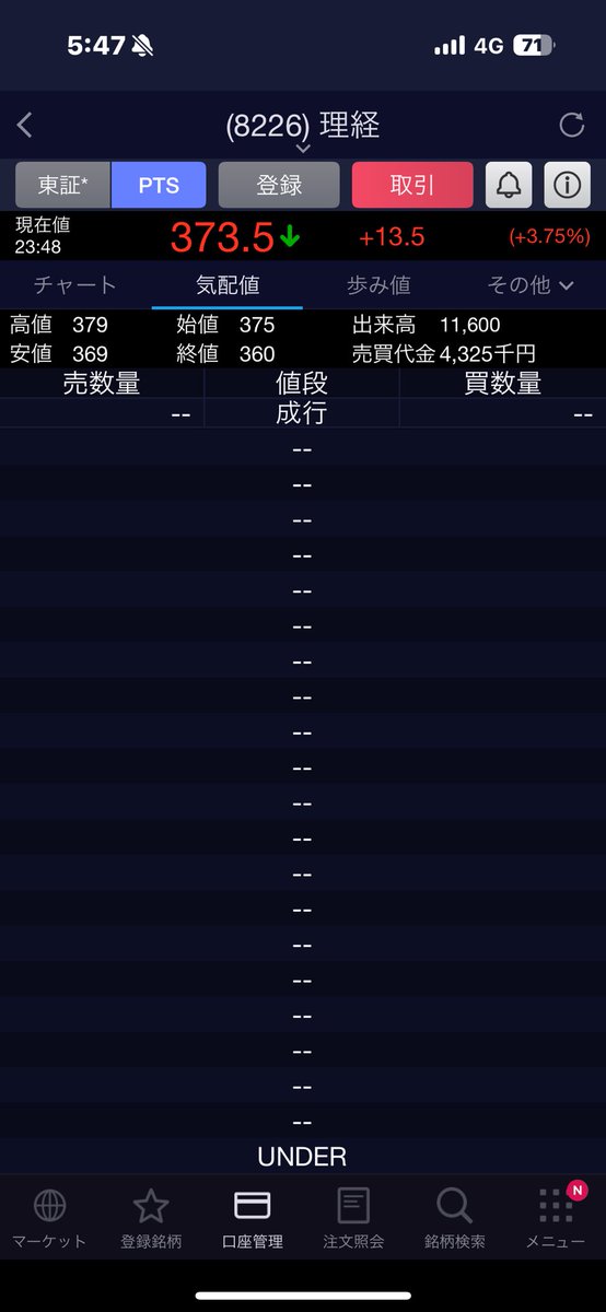 昨日保有株3社とも良い決算でPTS爆上げしているじゃん

INPEXと東亜建設工業は株主還元も暑い
INPEXは上方修正、増配、自社株買い👍🏿
東亜建設工業は今期こそ増配はなかったものの来期増配期待できそう

理経は上方修正ほぼ確実といったところかな
＃株クラ 
＃投資家さんと繋がりたい 
＃高配当株