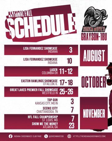 Indiana Shockwaves tweet media