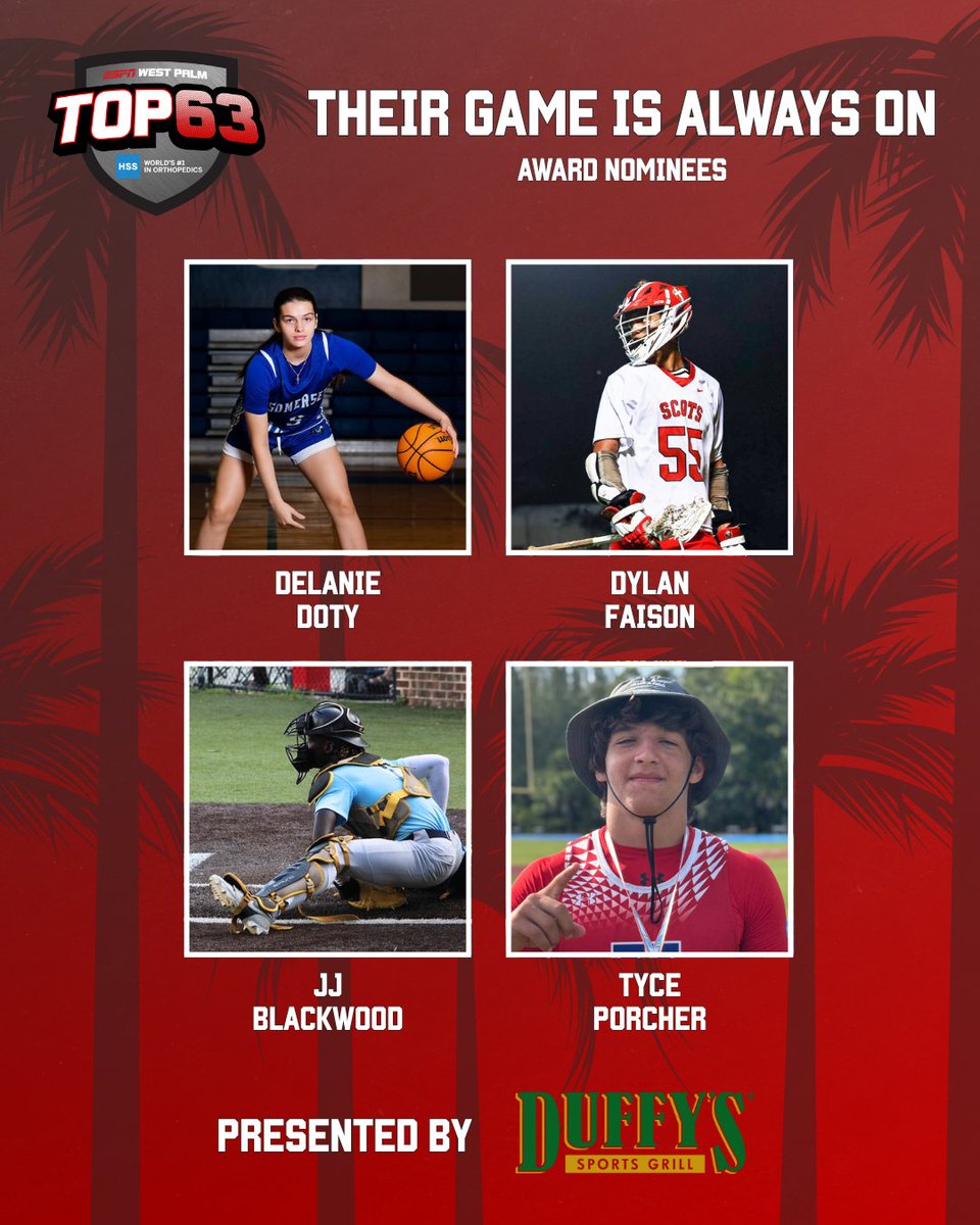 ESPN Top 63 (@espntop63) on Twitter photo Here are the Nominees for the Their Game is Always On Award, presented by <a href="/duffysmvp/">Duffy's Sports Grill</a>!
<a href="/DotyDelanie/">Delanie Doty</a>
<a href="/dylan_faison7/">Dylan Faison</a>
JJ Blackwood
<a href="/TycePorcher/">Tyce Porcher</a>
Find out who wins tomorrow night at the <a href="/ESPNWestPalm/">ESPN WEST PALM (106.3 FM)</a> Top 63 Awards live on YouTube! Here are the Nominees for the Their Game is Always On Award, presented by <a href="/duffysmvp/">Duffy's Sports Grill</a>!
<a href="/DotyDelanie/">Delanie Doty</a>
<a href="/dylan_faison7/">Dylan Faison</a>
JJ Blackwood
<a href="/TycePorcher/">Tyce Porcher</a>
Find out who wins tomorrow night at the <a href="/ESPNWestPalm/">ESPN WEST PALM (106.3 FM)</a> Top 63 Awards live on YouTube!