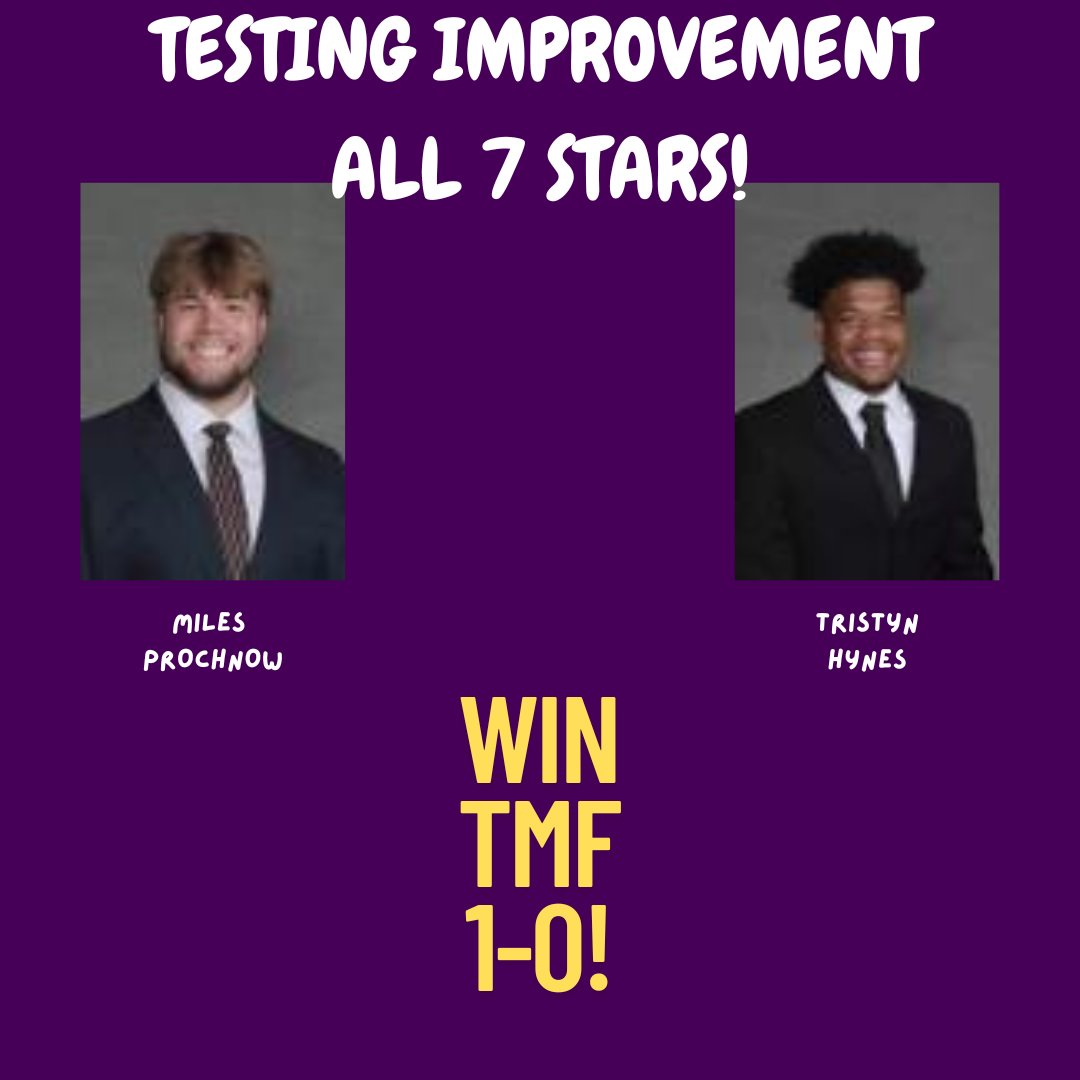 Maverick Football Scoop (@maverick_scoop) on Twitter photo SIGNIFICANT 7 TESTING IMPROVEMENT!
These two set the bar very high by improving in all 7 tests from their previous testing in the spring. Great job <a href="/Miles_Proch/">Miles Prochnow</a> & <a href="/TristynHynes3/">Tristyn Hynes</a>!
🤘😈#WIN #TMF SIGNIFICANT 7 TESTING IMPROVEMENT!
These two set the bar very high by improving in all 7 tests from their previous testing in the spring. Great job <a href="/Miles_Proch/">Miles Prochnow</a> & <a href="/TristynHynes3/">Tristyn Hynes</a>!
🤘😈#WIN #TMF