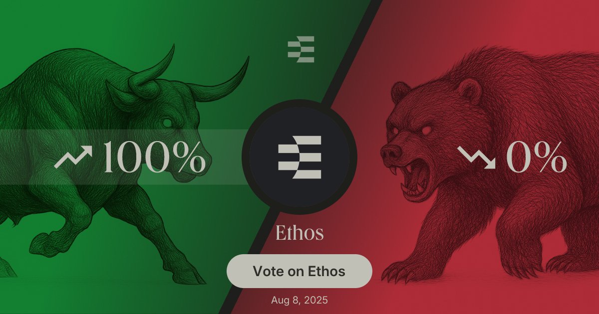 ethos_network's tweet photo. While we flattered by the overwhelming response of bullishness on Ethos' Ethos Listings,

it acts as a vampire pulling votes from other projects who deserve them

We've delisted Ethos from Ethos Listings out of respect for other projects there. https://t.co/AQPOm1MGRX