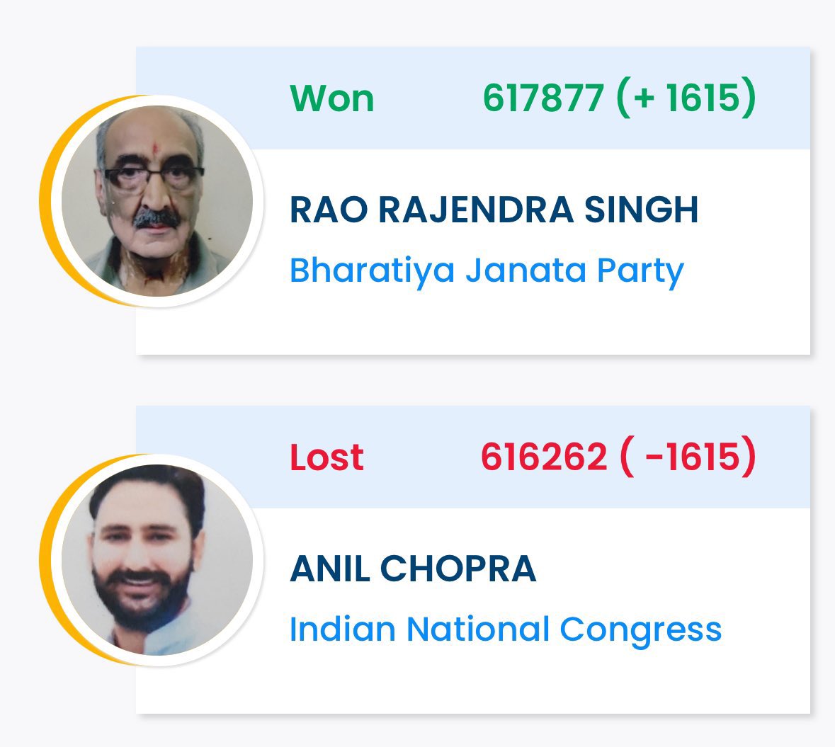 Naveen kumar vishwakrma (@naveenkumar_inc) on Twitter photo नेता प्रतिपक्ष <a href="/RahulGandhi/">Rahul Gandhi</a> जी ने कहा —
25 लोकसभा सीटों पर धांधली कर मोदी जी दोबारा प्रधानमंत्री बने।
उन्हीं में से एक सीट जयपुर ग्रामीण है,
जहाँ किसान के बेटे, संघर्षशील नौजवान को धांधली करके हराया गया।
<a href="/AnilChopra_/">𝗔𝗡𝗜𝗟 𝗖𝗛𝗢𝗣𝗥𝗔</a> नेता प्रतिपक्ष <a href="/RahulGandhi/">Rahul Gandhi</a> जी ने कहा —
25 लोकसभा सीटों पर धांधली कर मोदी जी दोबारा प्रधानमंत्री बने।
उन्हीं में से एक सीट जयपुर ग्रामीण है,
जहाँ किसान के बेटे, संघर्षशील नौजवान को धांधली करके हराया गया।
<a href="/AnilChopra_/">𝗔𝗡𝗜𝗟 𝗖𝗛𝗢𝗣𝗥𝗔</a>