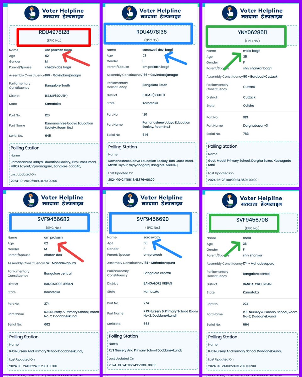 Mohammed Zubair (@zoo_bear) on Twitter photo Hello <a href="/RajeevRC_X/">Rajeev Chandrasekhar 🇮🇳</a>, Thanks for exposing <a href="/ECISVEEP/">Election Commission of India</a> again by sharing their voter ids.
The three people in the pic you shared ( Om Prakash Bagri, Saraswati Bagri and Mala Bagri) have two different EPIC id. One is registered in Mahadevpura and another in South Bengaluru & Cuttack. Hello <a href="/RajeevRC_X/">Rajeev Chandrasekhar 🇮🇳</a>, Thanks for exposing <a href="/ECISVEEP/">Election Commission of India</a> again by sharing their voter ids.
The three people in the pic you shared ( Om Prakash Bagri, Saraswati Bagri and Mala Bagri) have two different EPIC id. One is registered in Mahadevpura and another in South Bengaluru & Cuttack.