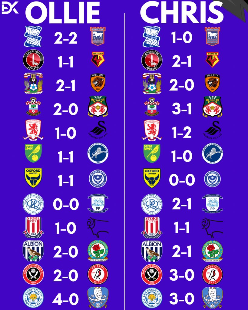 OUR WEEK ONE CHAMPIONSHIP PREDICTIONS 🚨 

The CL team have made their first predictions for the 2025/26 season 👀 

Our predictions will be added up over the season, with a correct score being 2 points, and correct result being 1 point ✍️ 

Let us know what you think! ⬇️