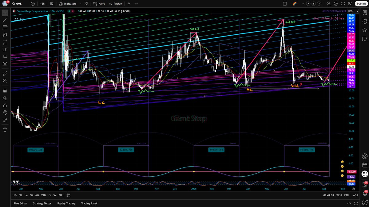 $GME

Gamestop, for me.. by next Friday- I will be all in.

&amp; baby I mean all in.

Shares, leaps &amp; a few sprinkles of 0DTE.

💎🤘