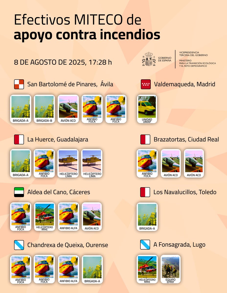Efectivos del MITECO refuerzan a las CCAA en la extinción de incendios 🧑🏻‍🚒
 
» Última actualización: 17:28