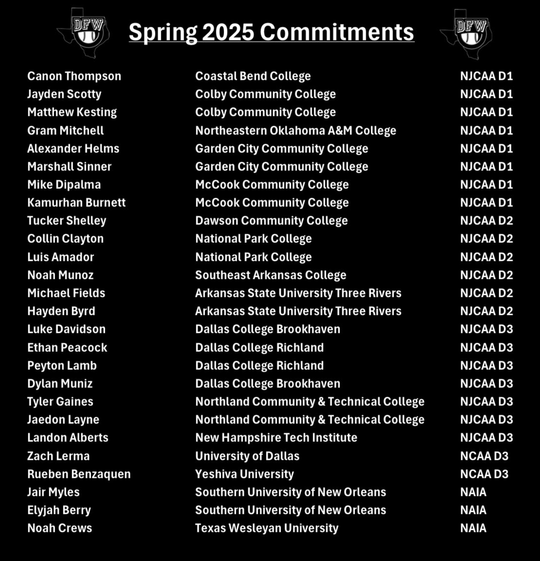 Spring 2025 Commits!!!  21 players are headed to Junior College! 

#DubCity <a href="/DFWPostGrad/">DFW Post Grad Baseball</a> <a href="/MattDeckerTPA/">Matt Decker</a>