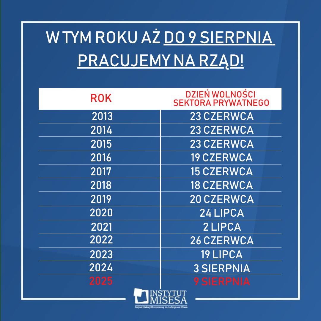Instytut Misesa (@instytutmisesa) on Twitter photo 