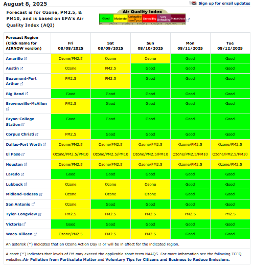 Here's your #AirQuality forecast for the weekend. tinyurl.com/hhudf9xr