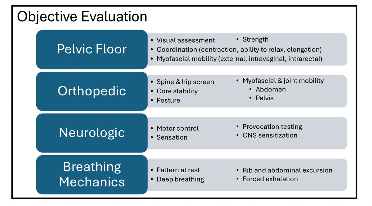 Xiao Jing (Iris) Wang, M.D. (@iriswangmd) on Twitter photo 🚨 PSA: Pelvic floor dysfunction is *not* an isolated GI problem! 🚨
Evaluation needs to be include: 
💩 Pelvic floor (inc bladder and sexual fcn)
🦴 pelvic instability ➡️ hip and leg pain
🧠 is there control?
😮💨 does the diaphragm move?
🔑 talk at #ANMS2025 by Kendra Erven DPT 🚨 PSA: Pelvic floor dysfunction is *not* an isolated GI problem! 🚨
Evaluation needs to be include: 
💩 Pelvic floor (inc bladder and sexual fcn)
🦴 pelvic instability ➡️ hip and leg pain
🧠 is there control?
😮💨 does the diaphragm move?
🔑 talk at #ANMS2025 by Kendra Erven DPT