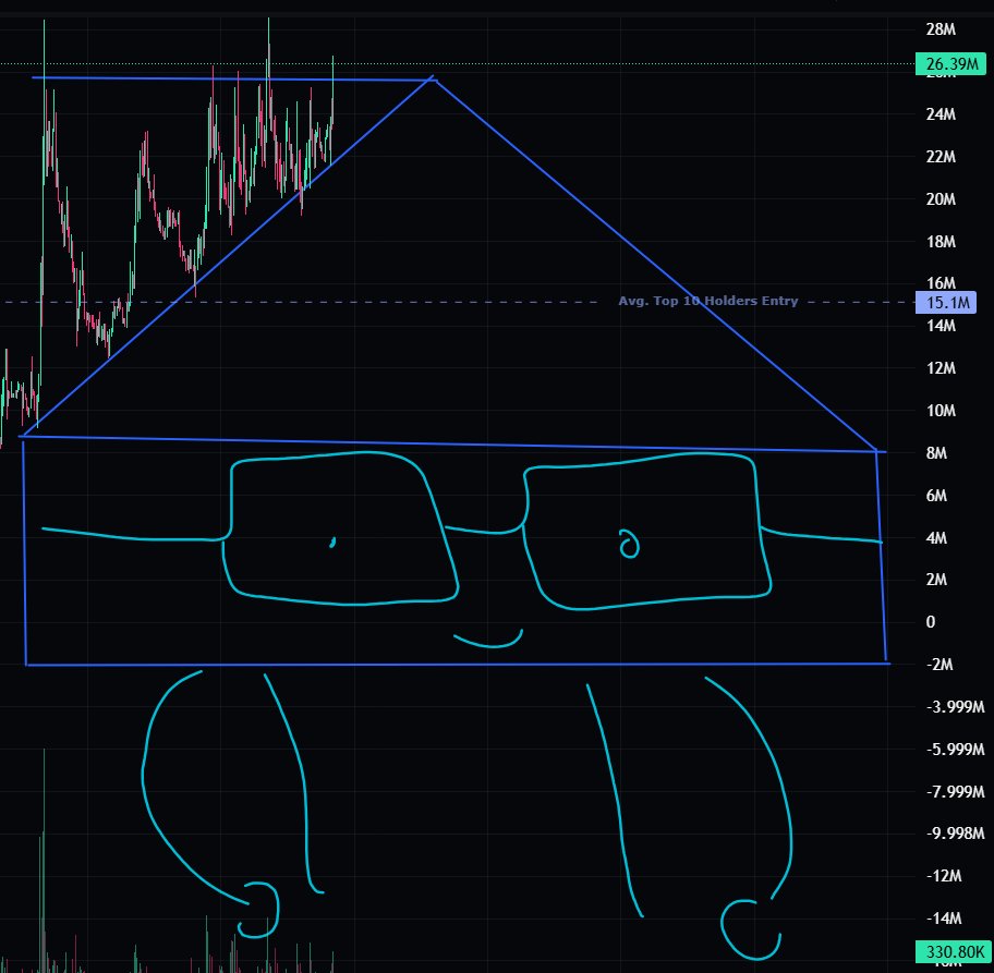 ChillHouse chart is building a home