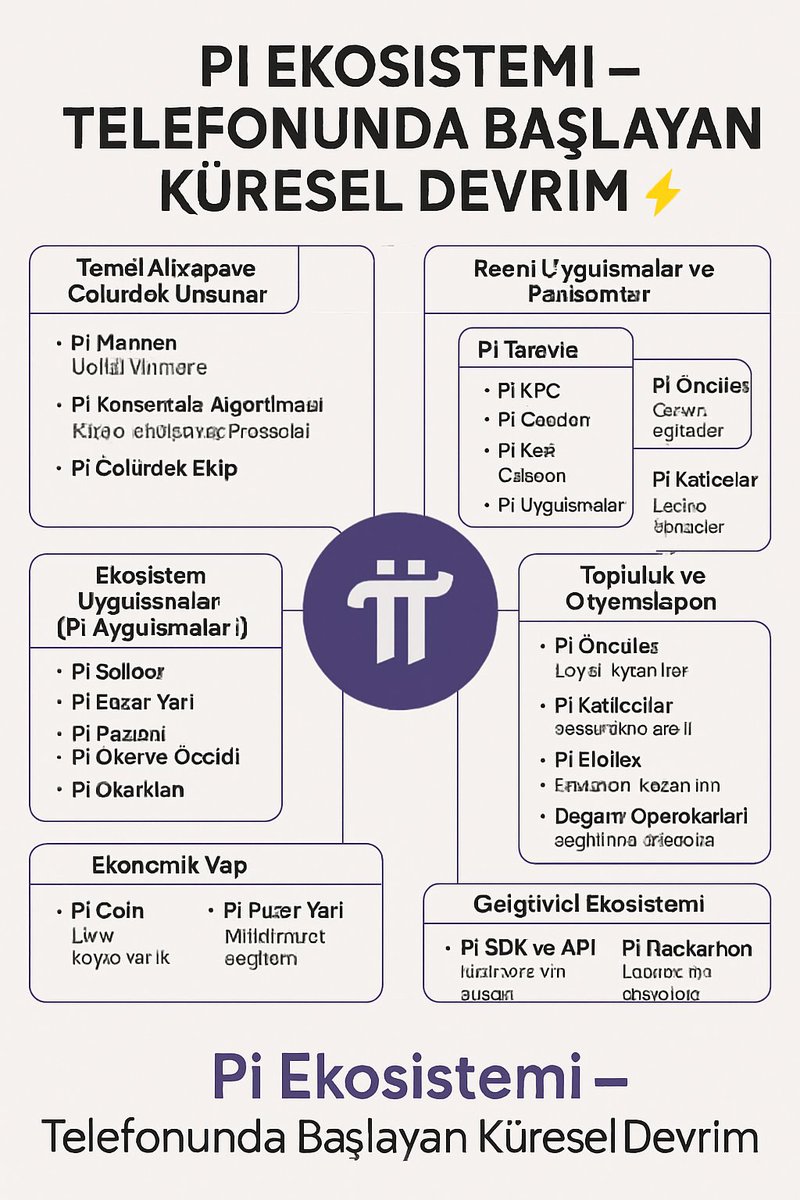 PITRABZON61's tweet image. ⚡ &quot;Pi Ekosistemi – Telefonunda Başlayan Küresel Devrim&quot; ⚡#PiNetwork #PiEcosystem #PiGlobalRevolution #BlockchainForEveryone #DigitalFuture #CryptoForAll #FutureOfMoney #GlobalCommunity #MobileMining #PhoneMining #CryptoOnYourPhone #Reklam değildir yatırım tavsiyesi değildir