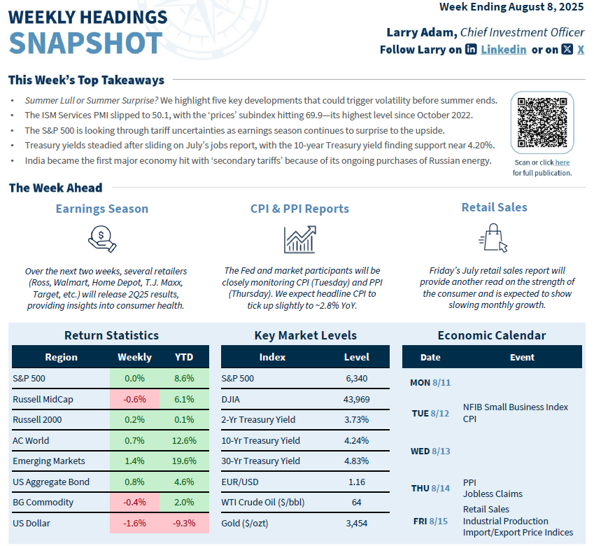 Here’s our recap of the economic and market developments and performance, and the events we’ll be closely monitoring in the week ahead.