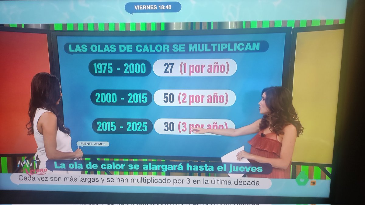 ¿Del 2000 al 2015, con un total de 50 olas de calor, salen a 2 por año?
No me cuadra, <a href="/MVTARDE/">Más Vale Tarde</a>