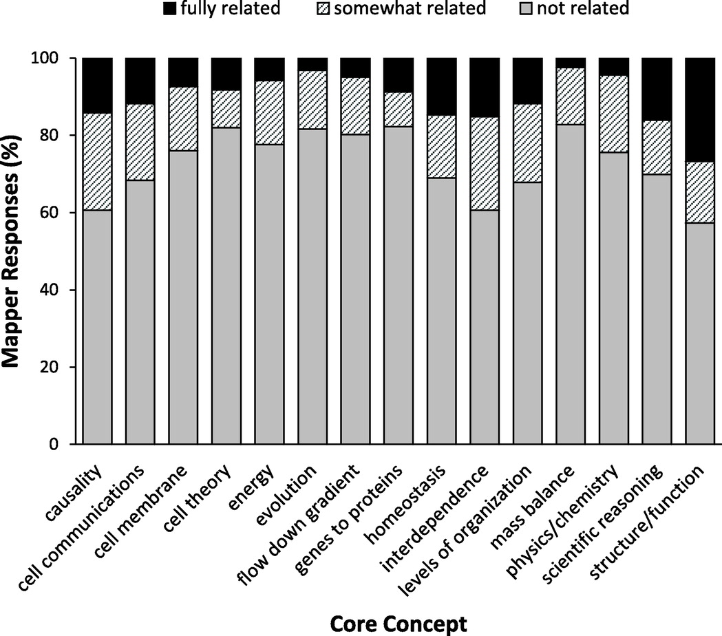 Advances in Physiology Education (@advphysioleduc) on Twitter photo Top Cited Article from <a href="/AdvPhysiolEduc/">Advances in Physiology Education</a>, Mapping the core concepts of physiology across Australian university curricula
➡️ow.ly/gpO050Wubkg Top Cited Article from <a href="/AdvPhysiolEduc/">Advances in Physiology Education</a>, Mapping the core concepts of physiology across Australian university curricula
➡️ow.ly/gpO050Wubkg