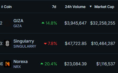 BernieOnChain's tweet image. Closing the gap - and blowing past it - $NRX