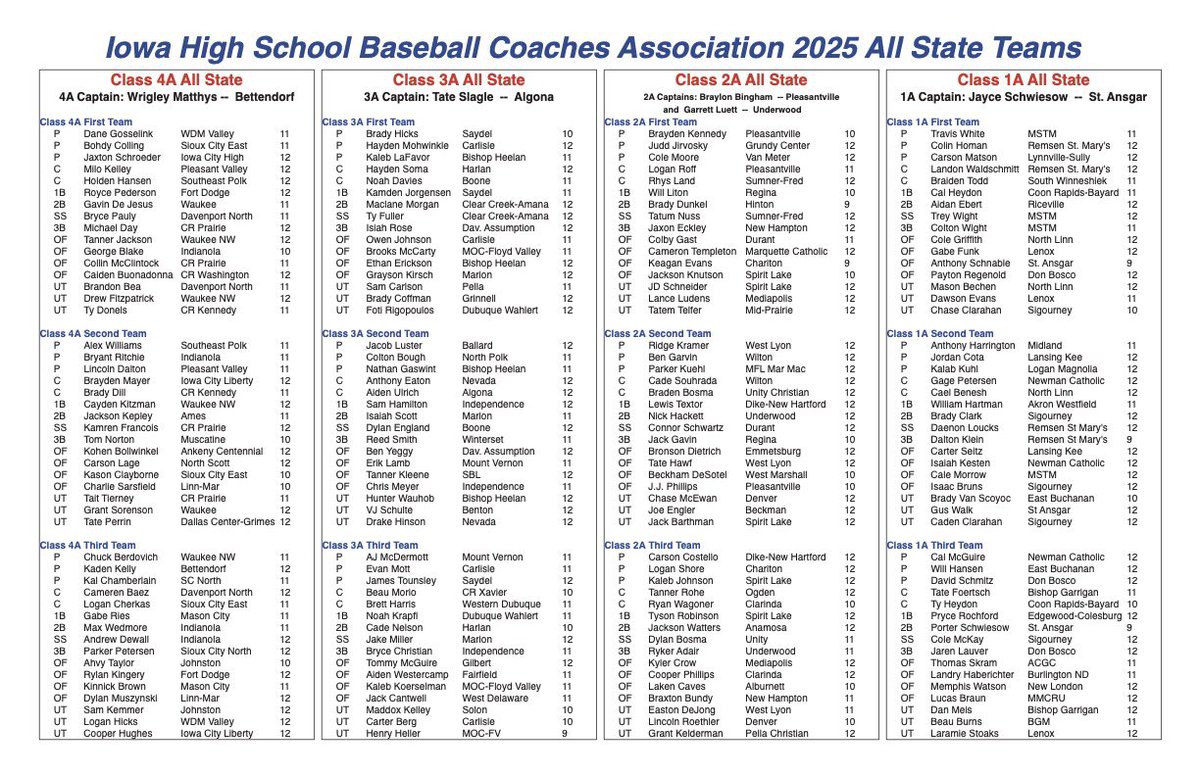 Nevada Cubs Baseball tweet media