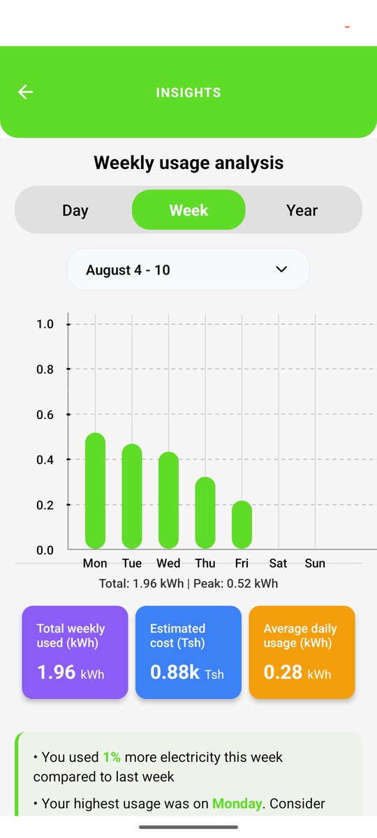 Eng. Elisha Kato tweet media