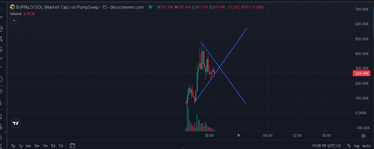 Degenium 🟠 NFTARMY tweet media