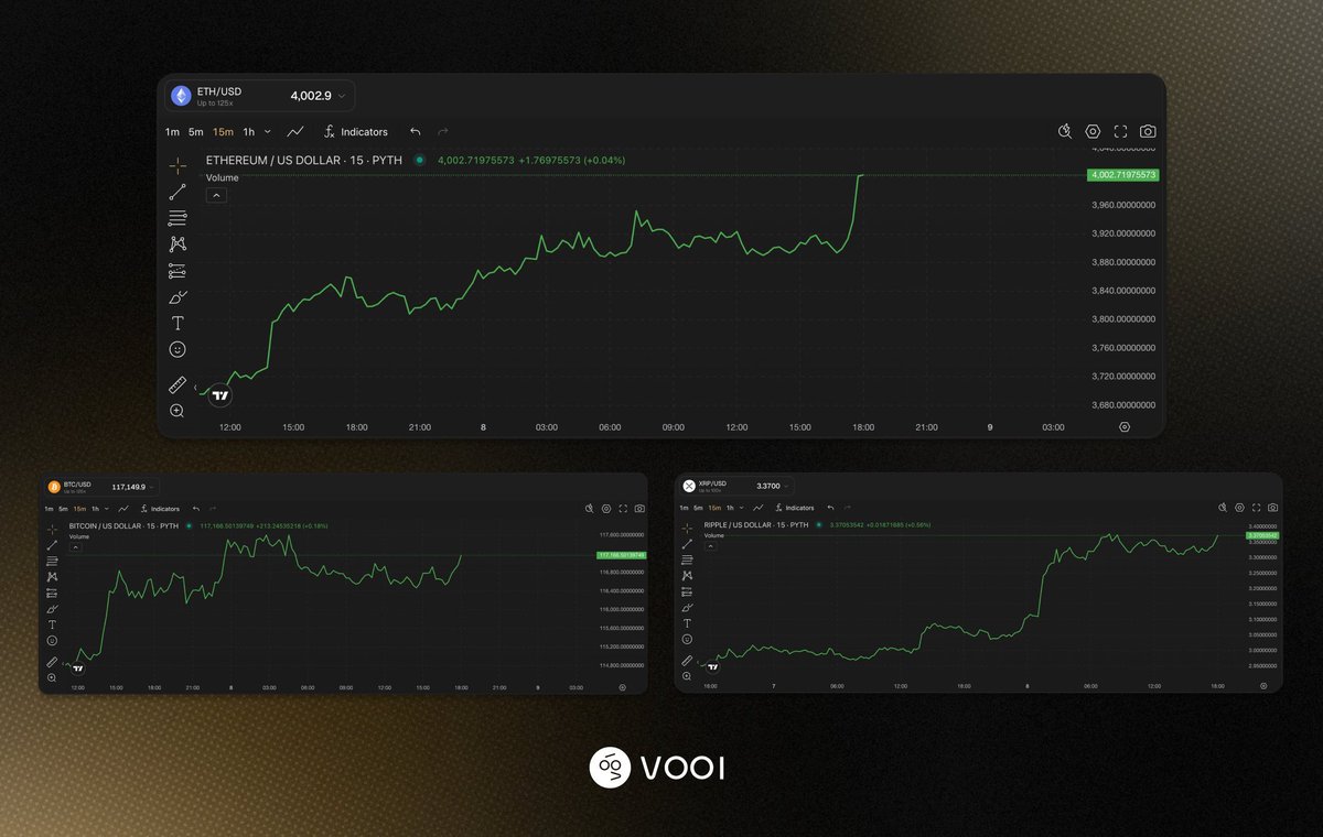 VOOI is the fast, hassle-free trading platform that brings crypto and traditional markets together.

Crypto, stocks, forex, indices… trade across 220+ markets with a single balance, no chain switching, and zero gas fees.
Execute trades in seconds, no bridging headaches, and your