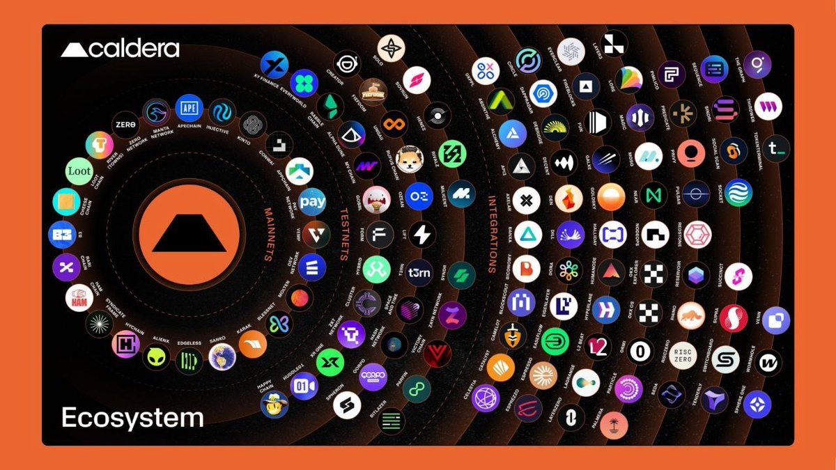 Rollup takımyıldızı 🌋

Powered by <a href="/Calderaxyz/">Caldera</a>  🧡