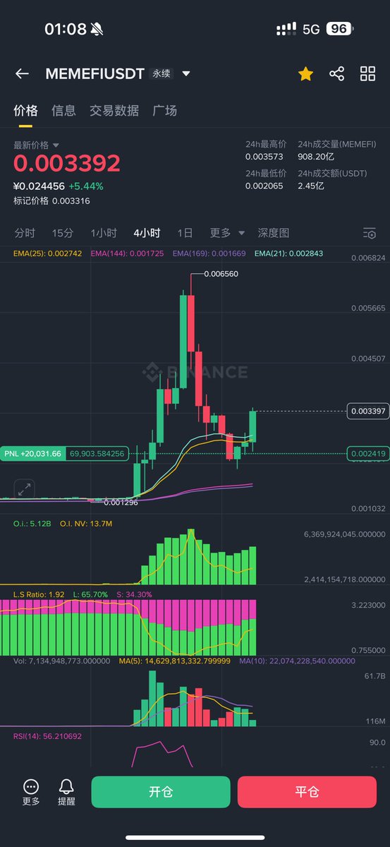 allincrypto 熬鹰资本 🇨🇳 tweet media