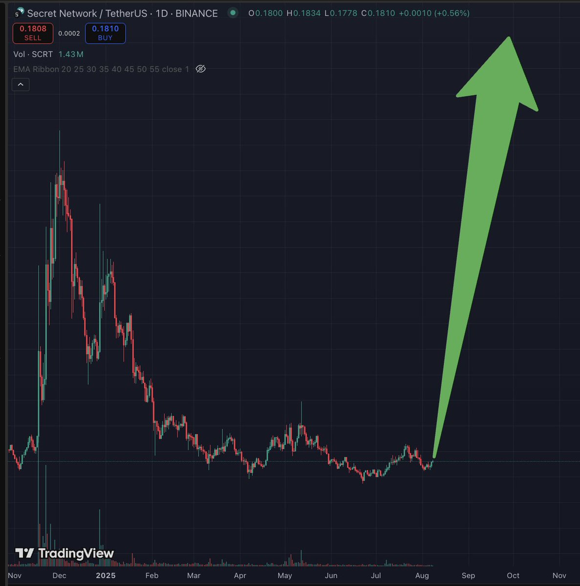 Cosmonaut Stakes | Validator ⚛️ tweet media