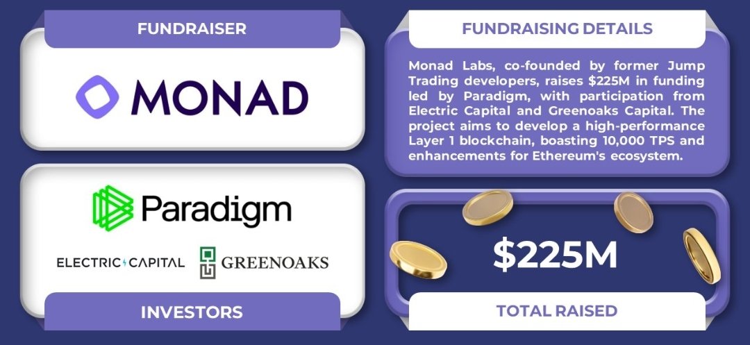 🟣 Projects Receiving Investment in the <a href="/monad/">Monad (mainnet arc)</a> Ecosystem

 <a href="/KuruExchange/">Kuru (mainnet arc)</a> – $13.6M  
 <a href="/apr_labs/">aPriori ⌘</a> – $10M  
 <a href="/perpltrade/">Perpl (mainnet arc)</a> – $9.25M  
 <a href="/Levr_Bet/">Levr.Bet</a> – $5M  
 <a href="/opinionlabsxyz/">Opinion ⁒</a> – $5M  
 <a href="/SunscreenTech/">Sunscreen</a> – $4.65M  
 @Kintsu_xyz – $4M  
 <a href="/MagmaStaking/">Magma 🐲🧡 (mainnet arc)</a> – $3.9M