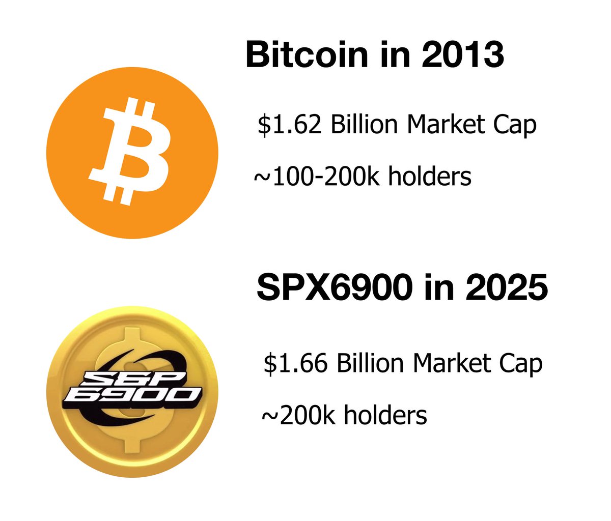 maddox00000's tweet photo. Very few people understand how early we are to #SPX6900 https://t.co/UQSPPAgXiC