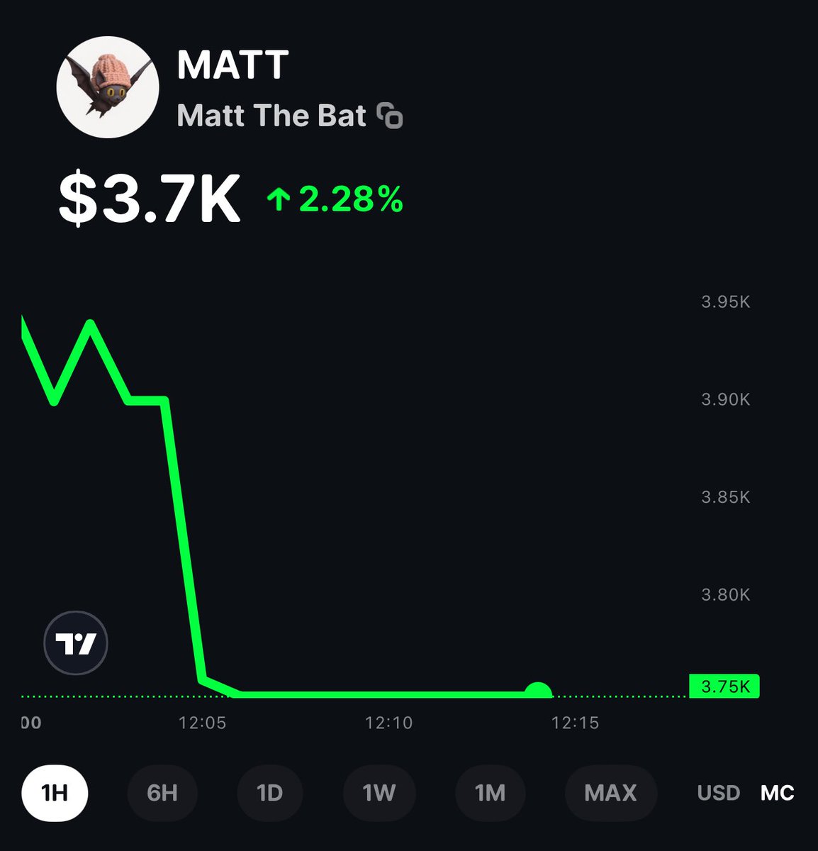 Only 3.7k MC Lets Save The Bats!! #MATTTHEBAT $MATT