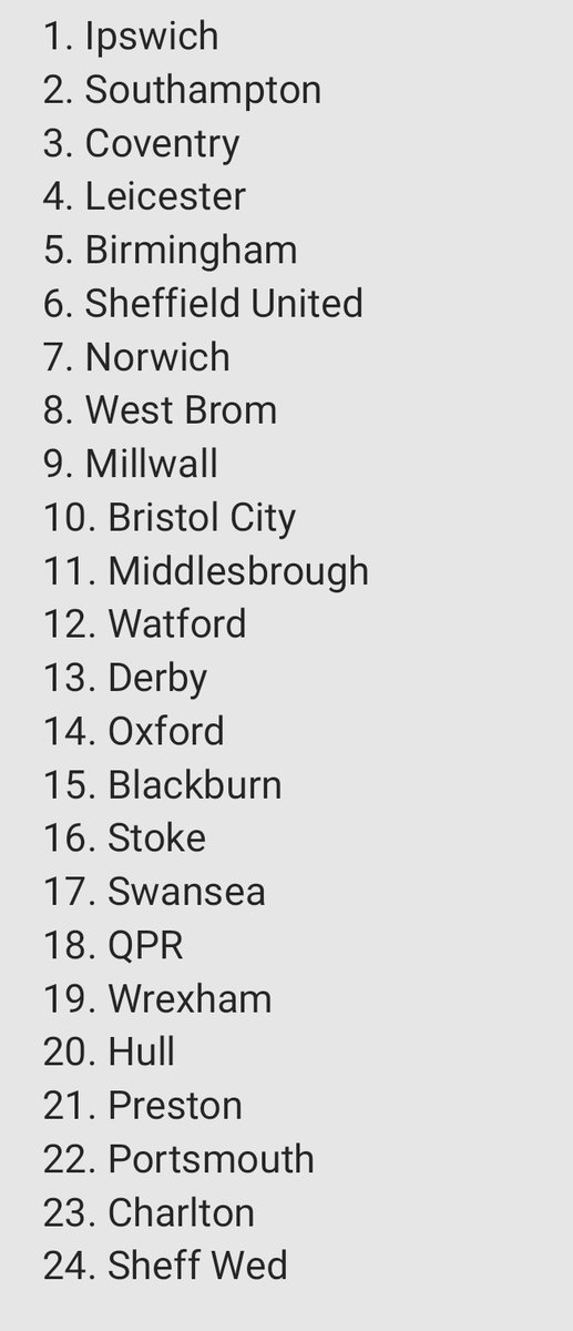 Championship league table come May next year