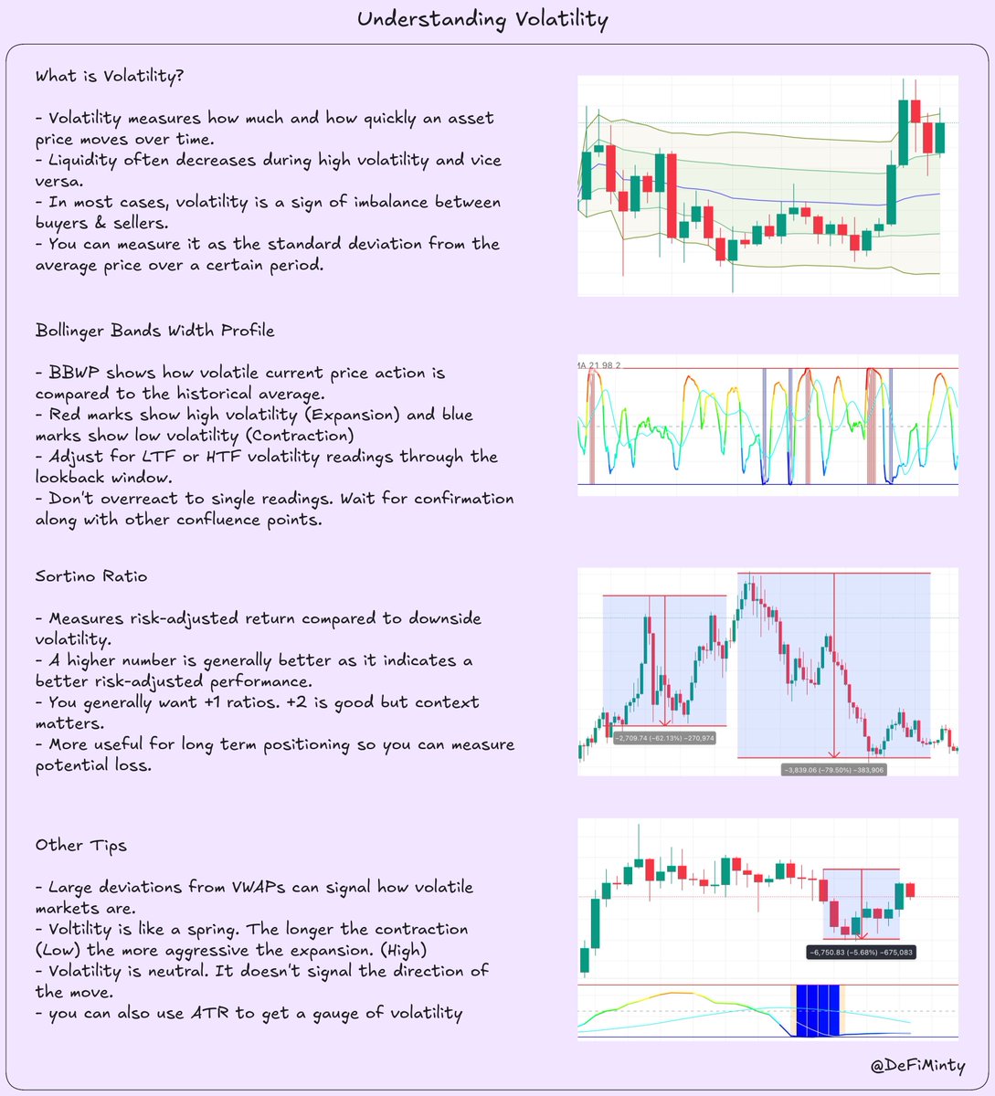 How to Understand Volatility