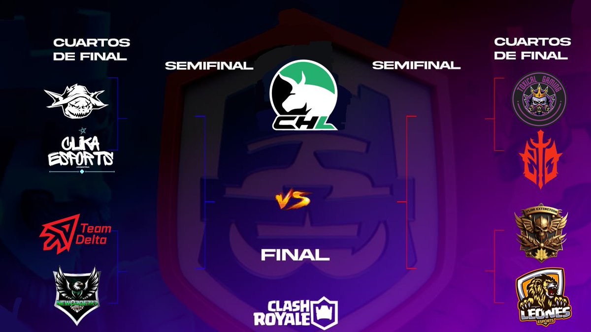 CHL โข SUPERLIGA โข (@chliga2) on Twitter photo #ClashRoyale | Super Copa CHL
- Un desafรญo para algunos, una revancha para otros
ใTop 8 de la liga
โ ๐ฒ๐ฝ <a href="/Magical_Goblins/">Magical Goblins</a>
โ ๐ฆ๐ท <a href="/ClikaCR/">Clika</a>
โ ๐จ๐ฑ <a href="/TDelta_CR/">Team Delta (ฮ)</a>
โ ๐ง๐ท <a href="/NewOrderBRR/">NewOrderBR</a>
โ ๐ฆ๐ท <a href="/ToxicalGamingGG/">๐๐๐ ๐ฉ๐๐๐๐ ๐พ๐๐๐๐๐๐</a>
โ ๐ฒ๐ฝ <a href="/Principes_Oscur/">Prรญncipes Oscuros</a>
โ ๐ต๐ช <a href="/CRFlordeLoto/">CR Flor de Loto</a>
โ ๐ฆ๐ท <a href="/EsportsLeonesCR/">Leones eSports</a>
#AlwaysCHL #ClashRoyale | Super Copa CHL
- Un desafรญo para algunos, una revancha para otros
ใTop 8 de la liga
โ ๐ฒ๐ฝ <a href="/Magical_Goblins/">Magical Goblins</a>
โ ๐ฆ๐ท <a href="/ClikaCR/">Clika</a>
โ ๐จ๐ฑ <a href="/TDelta_CR/">Team Delta (ฮ)</a>
โ ๐ง๐ท <a href="/NewOrderBRR/">NewOrderBR</a>
โ ๐ฆ๐ท <a href="/ToxicalGamingGG/">๐๐๐ ๐ฉ๐๐๐๐ ๐พ๐๐๐๐๐๐</a>
โ ๐ฒ๐ฝ <a href="/Principes_Oscur/">Prรญncipes Oscuros</a>
โ ๐ต๐ช <a href="/CRFlordeLoto/">CR Flor de Loto</a>
โ ๐ฆ๐ท <a href="/EsportsLeonesCR/">Leones eSports</a>
#AlwaysCHL
