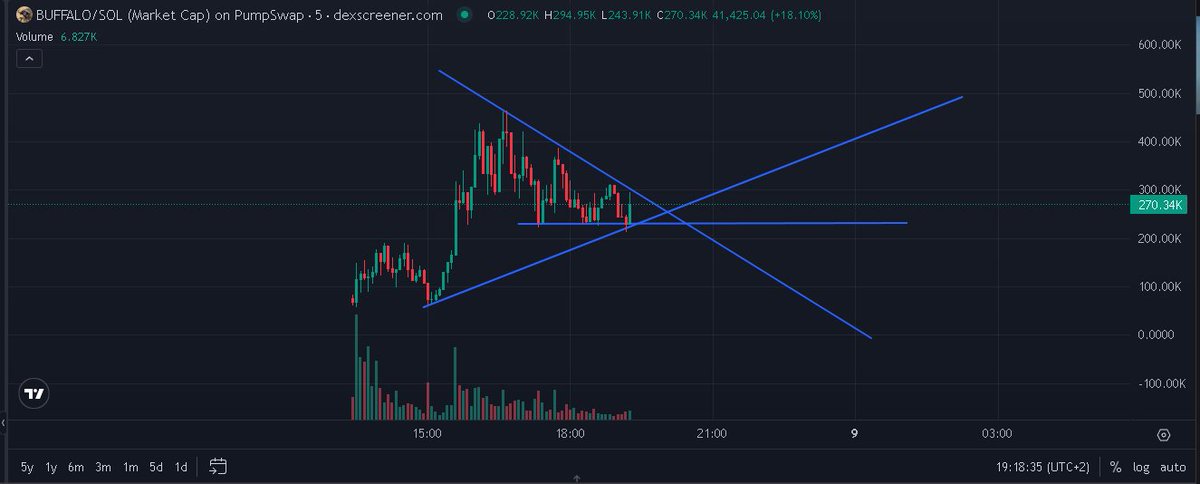 Degenium 🟠 NFTARMY tweet media