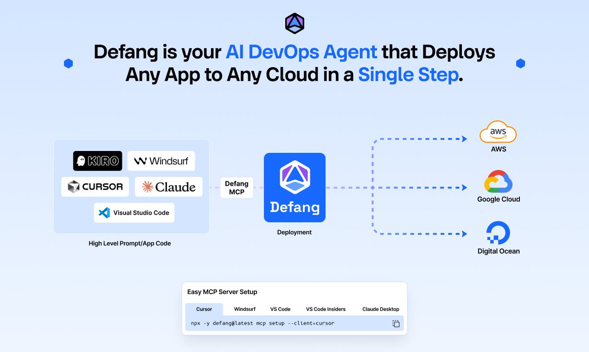 toki (@tokifyi) on Twitter photo introducing defang v2
cursor for devops
building apps has never been easier with ai tools like cursor, windsurf, lovable, v0, and bolt. you can go from idea to prototype in hours.
the hard part isn’t building. it’s shipping.
as <a href="/karpathy/">Andrej Karpathy</a> said:
“i vibe coded the app in four introducing defang v2
cursor for devops
building apps has never been easier with ai tools like cursor, windsurf, lovable, v0, and bolt. you can go from idea to prototype in hours.
the hard part isn’t building. it’s shipping.
as <a href="/karpathy/">Andrej Karpathy</a> said:
“i vibe coded the app in four