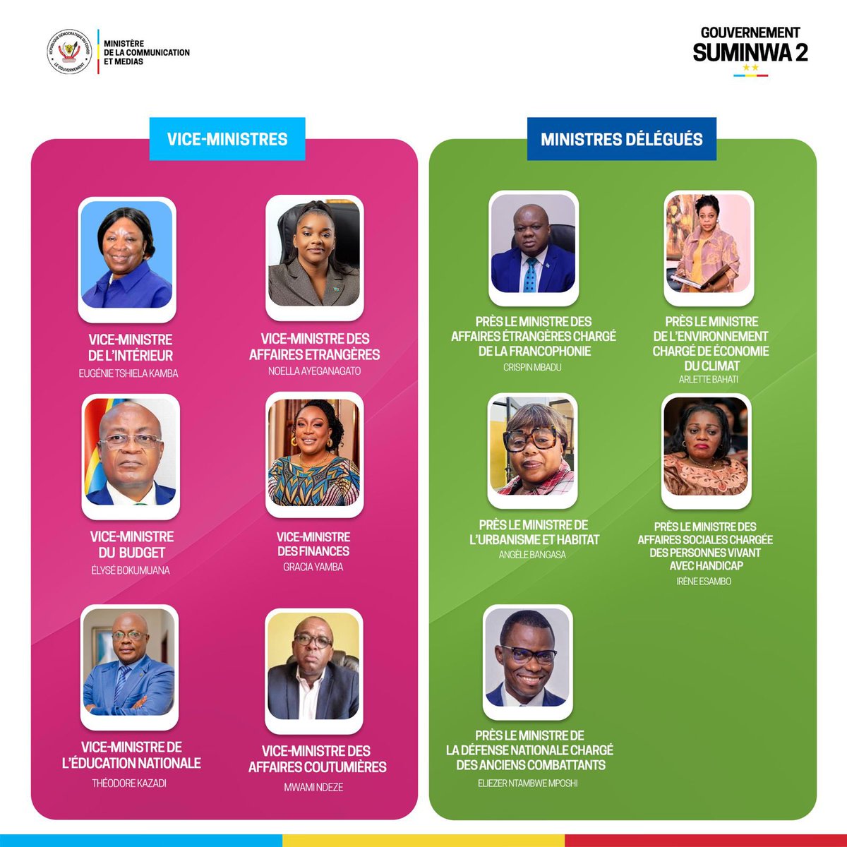 #RDC | Annonce officielle du Gouvernement Suminwa II. Découvrez, à travers ce trombinoscope, les membres de la nouvelle équipe gouvernementale.