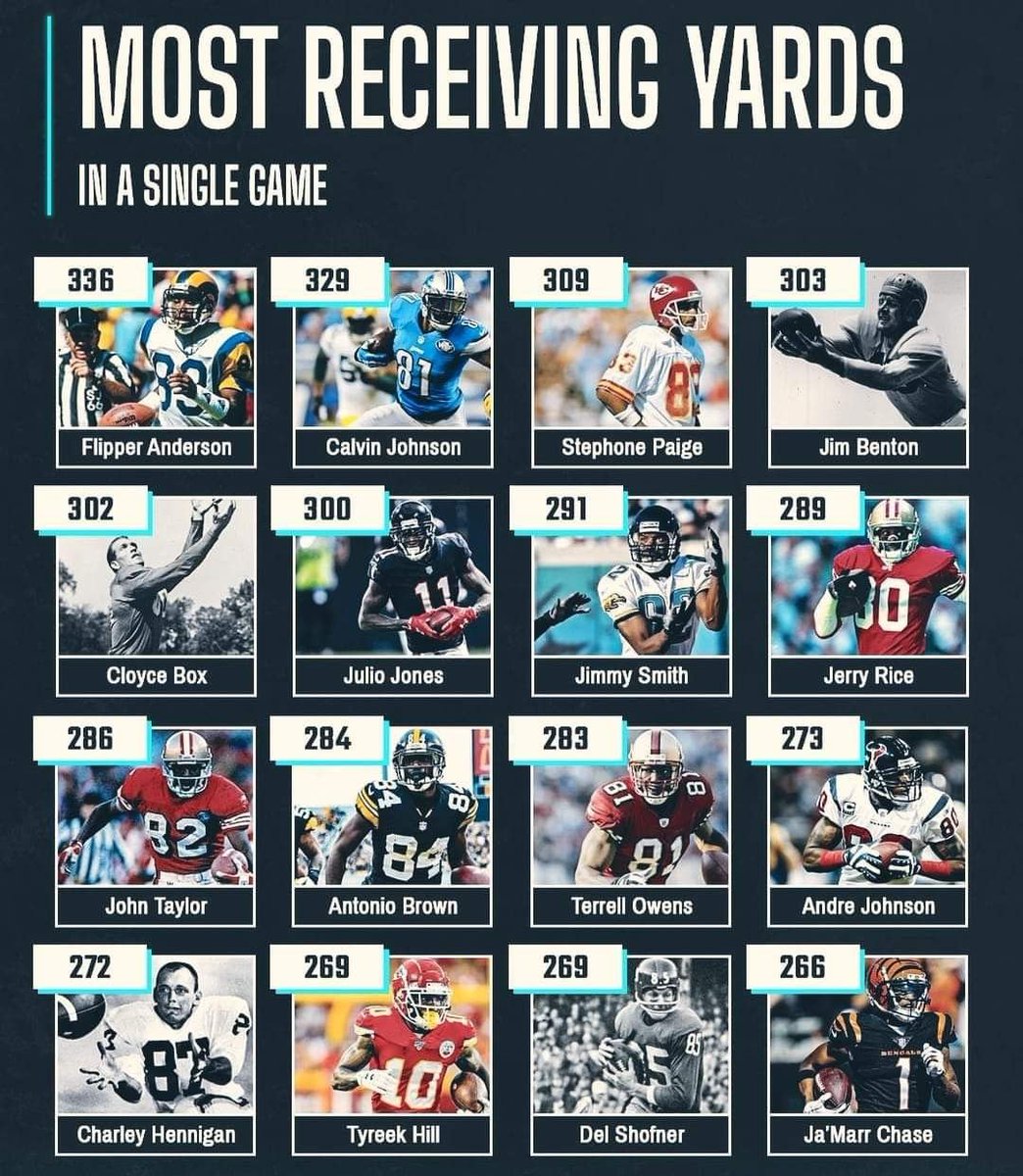 Most receiving yards in a single NFL game.