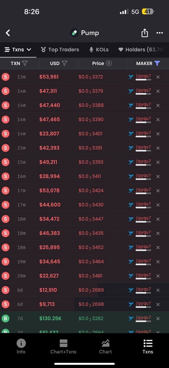 Dlxn28's tweet image. Once again, we see clear evidence of the $PUMP price being manipulated by insiders and market makers. This probably why coinbase cut them off.
The price is being suppressed under $0.0036. These wallets sell off in coordination every time;…