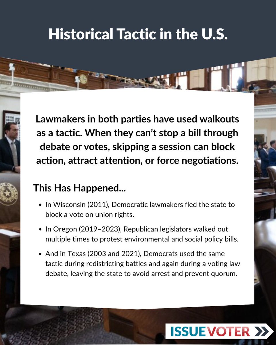 IssueVoter's tweet image. 🚨 Texas lawmakers are facing arrest: not for breaking the law, but for breaking quorum. 
 
Quorum is the minimum number of lawmakers needed to do business: 2/3 of the Texas House. Without it, nothing passes. ❌🗳 
 
➡ Swipe for a full breakdown. (1/2) 
 
#TexasPolitics #Quorum