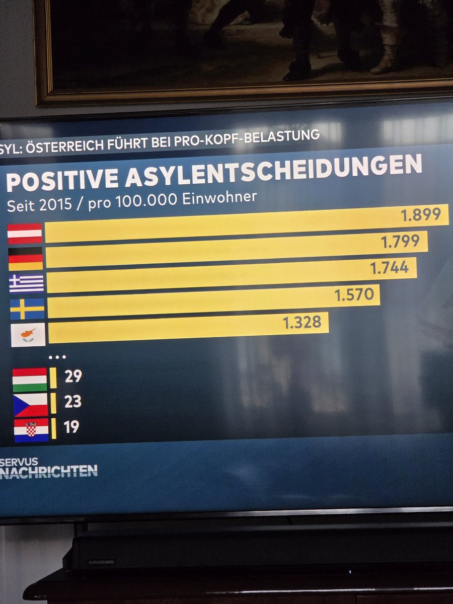 Ohne Kommentar ‼️