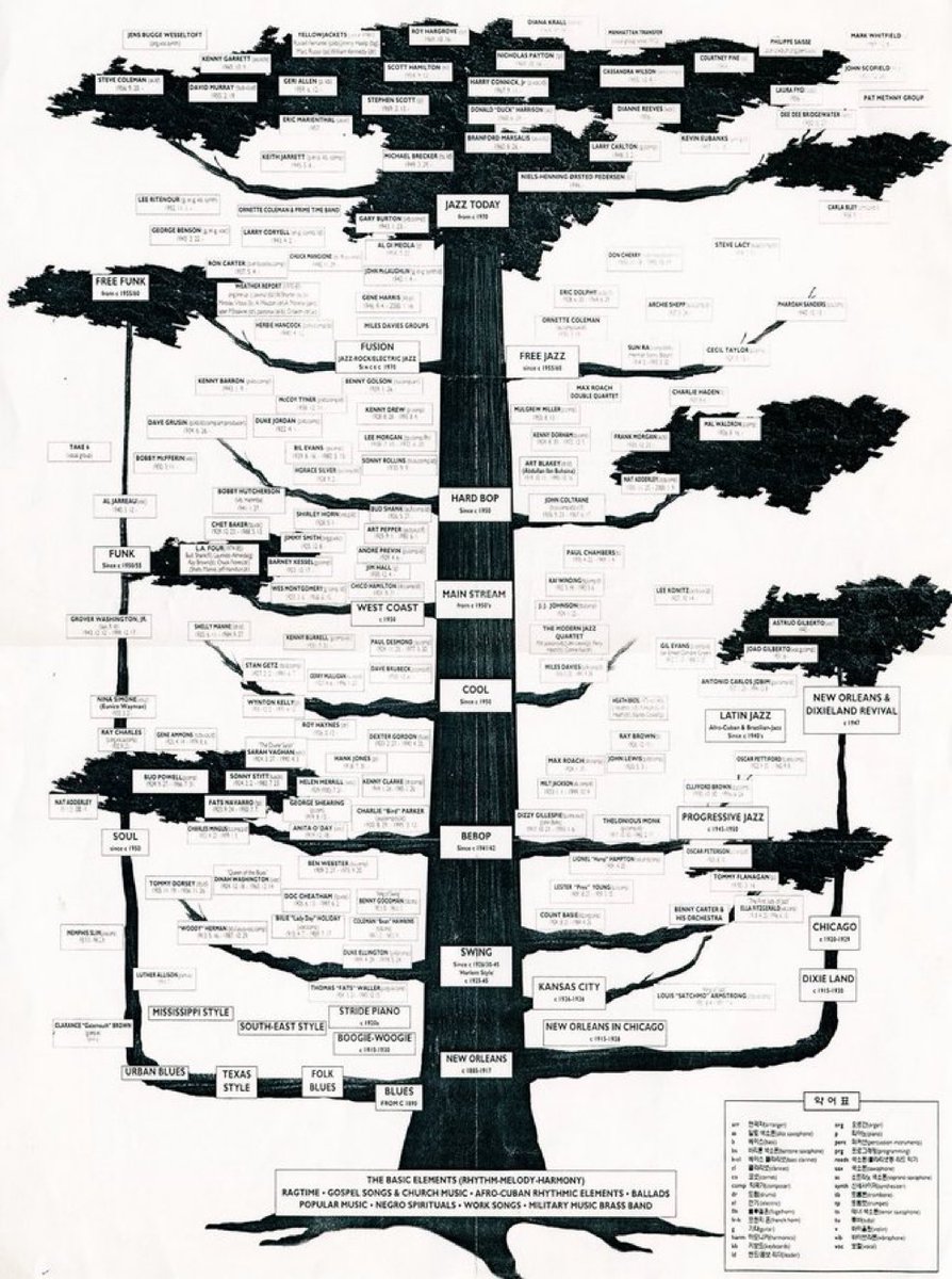 The Jazz Tree