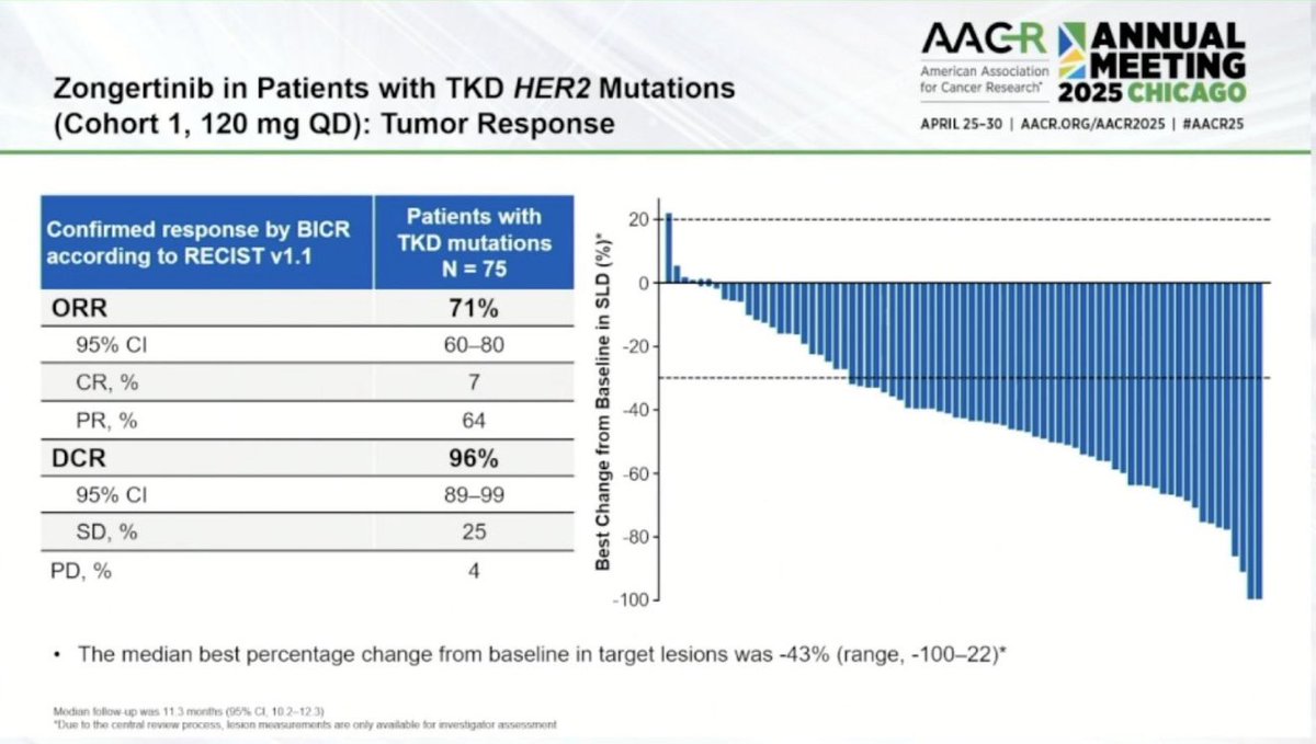Oncology Brothers tweet media