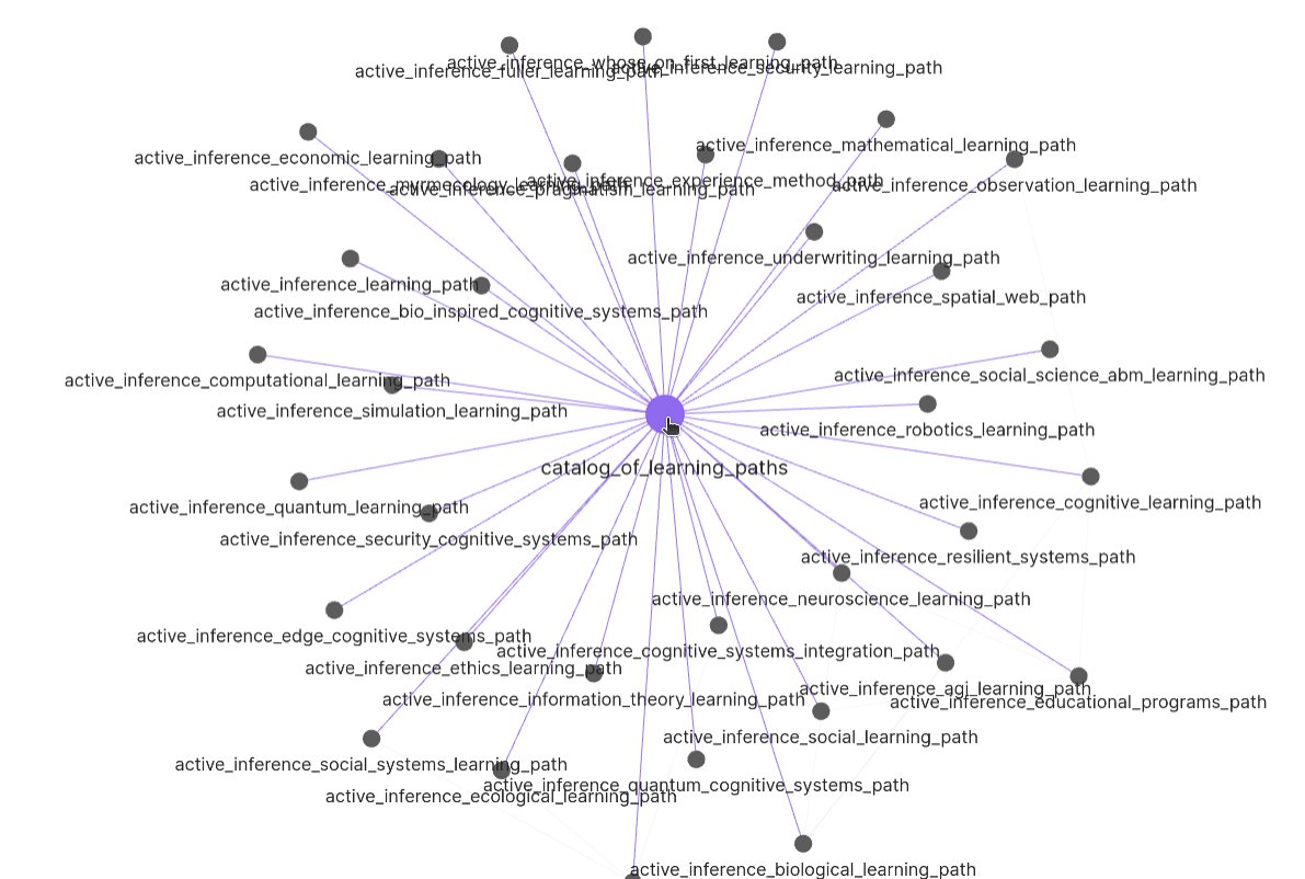 Active Inference Institute (@inferenceactive) on Twitter photo Just pushed some updates to the interactive Active Inference / Free Energy Principle knowledge repo.
Here is the interactive Obsidian <a href="/obsdmd/">Obsidian</a> site: obsidian.activeinference.institute
Here is the underlying repo: github.com/ActiveInferenc…
A fun starting place is here: publish.obsidian.md/active-inferen… Just pushed some updates to the interactive Active Inference / Free Energy Principle knowledge repo.
Here is the interactive Obsidian <a href="/obsdmd/">Obsidian</a> site: obsidian.activeinference.institute
Here is the underlying repo: github.com/ActiveInferenc…
A fun starting place is here: publish.obsidian.md/active-inferen…